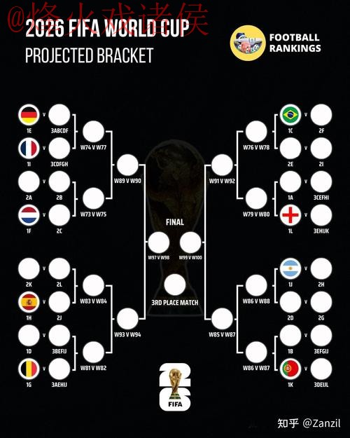 2026世界杯预测注册最佳