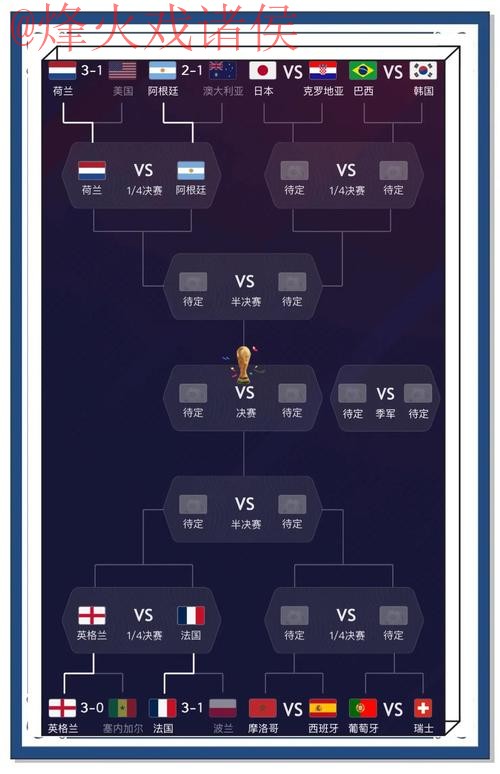 世界杯预测安全热门