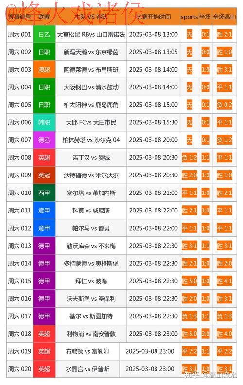 世界杯比分APP下载最新网址